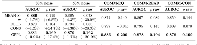 Figure 4 for Ranking Scientific Papers Using Preference Learning