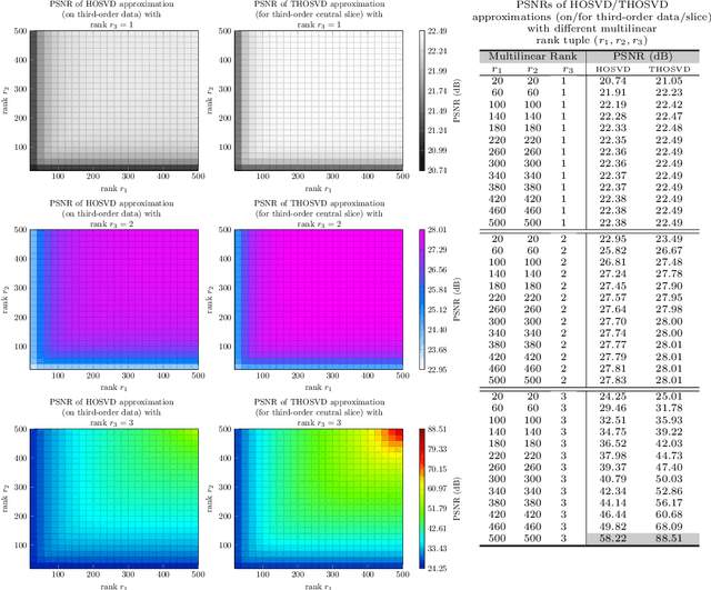 Figure 3 for Generalized Visual Information Analysis via Tensorial Algebra