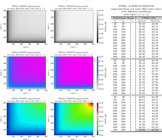 Figure 4 for Generalized Visual Information Analysis via Tensorial Algebra