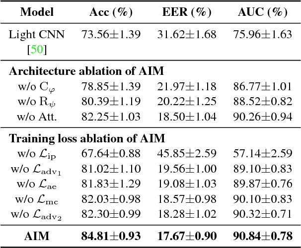 Figure 4 for Look Across Elapse: Disentangled Representation Learning and Photorealistic Cross-Age Face Synthesis for Age-Invariant Face Recognition