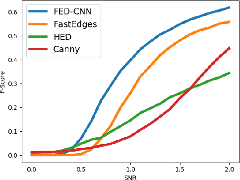 Figure 1 for Classic versus deep approaches to address computer vision challenges