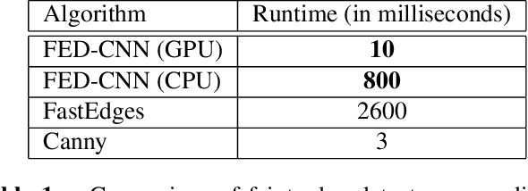 Figure 2 for Classic versus deep approaches to address computer vision challenges
