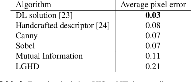 Figure 3 for Classic versus deep approaches to address computer vision challenges