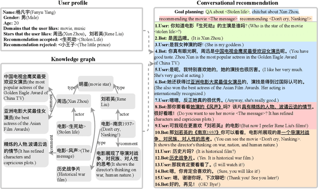 Figure 1 for Towards Conversational Recommendation over Multi-Type Dialogs