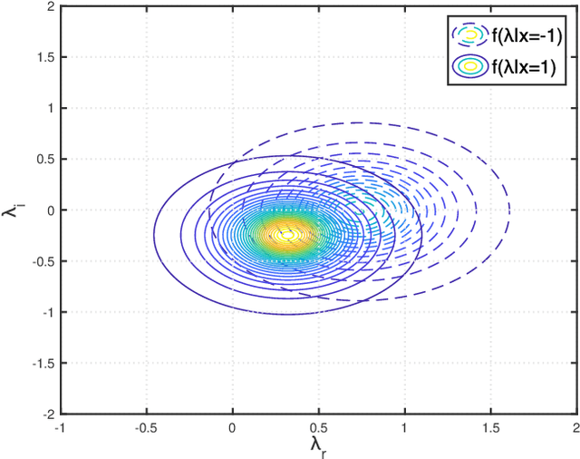 Figure 2 for An Efficient Ratio Detector for Ambient Backscatter Communication