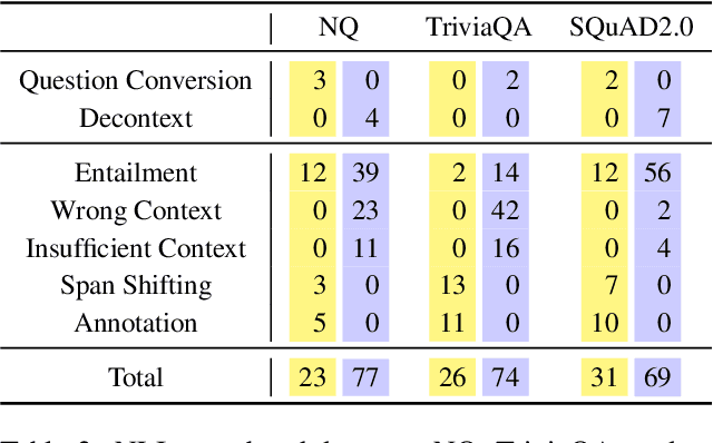Figure 4 for Can NLI Models Verify QA Systems' Predictions?