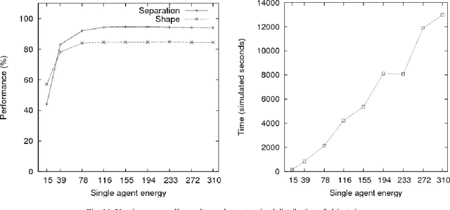 Figure 2 for Swarm-Based Spatial Sorting