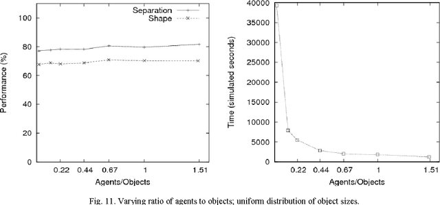 Figure 3 for Swarm-Based Spatial Sorting