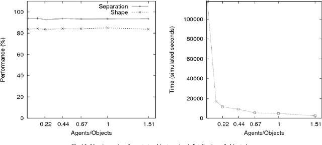 Figure 4 for Swarm-Based Spatial Sorting