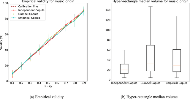 Figure 2 for Copula-based conformal prediction for Multi-Target Regression