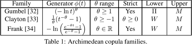 Figure 1 for Copula-based conformal prediction for Multi-Target Regression