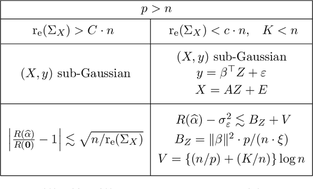 Figure 1 for Interpolation under latent factor regression models