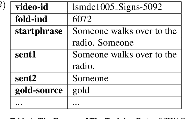 Figure 1 for Adversarial Examples Generation for Reducing Implicit Gender Bias in Pre-trained Models