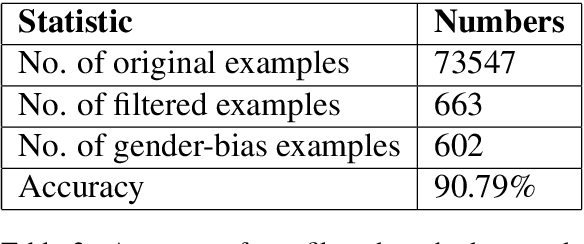 Figure 3 for Adversarial Examples Generation for Reducing Implicit Gender Bias in Pre-trained Models