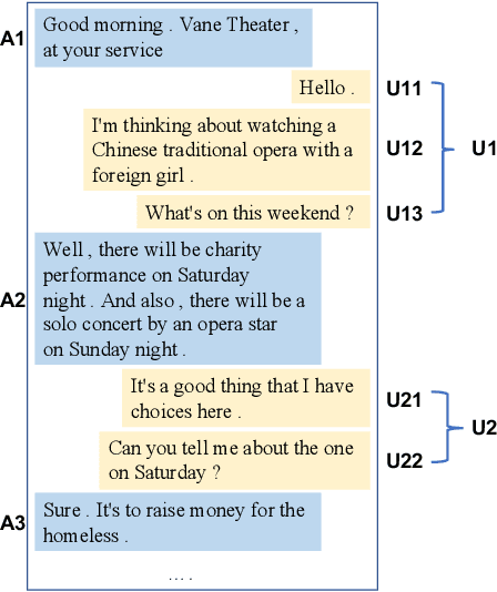 Figure 1 for "Wait, I'm Still Talking!" Predicting the Dialogue Interaction Behavior Using Imagine-Then-Arbitrate Model