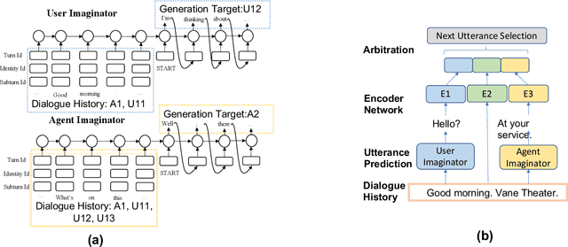 Figure 3 for "Wait, I'm Still Talking!" Predicting the Dialogue Interaction Behavior Using Imagine-Then-Arbitrate Model