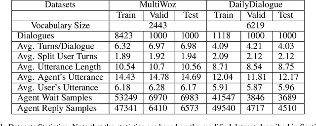 Figure 2 for "Wait, I'm Still Talking!" Predicting the Dialogue Interaction Behavior Using Imagine-Then-Arbitrate Model