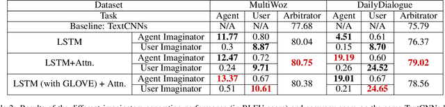 Figure 4 for "Wait, I'm Still Talking!" Predicting the Dialogue Interaction Behavior Using Imagine-Then-Arbitrate Model