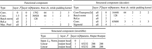 Figure 4 for Continual Learning via Local Module Composition