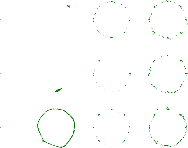Figure 4 for AS-IntroVAE: Adversarial Similarity Distance Makes Robust IntroVAE