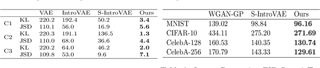 Figure 3 for AS-IntroVAE: Adversarial Similarity Distance Makes Robust IntroVAE
