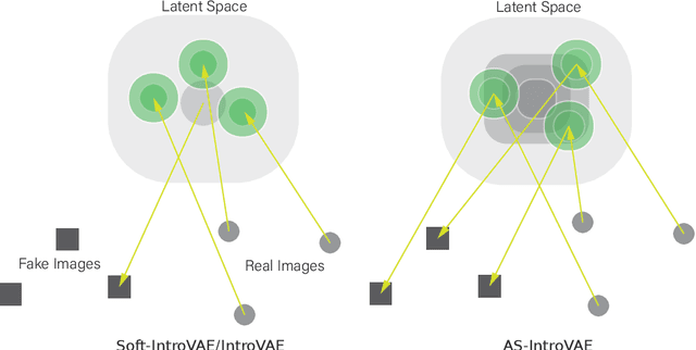Figure 1 for AS-IntroVAE: Adversarial Similarity Distance Makes Robust IntroVAE