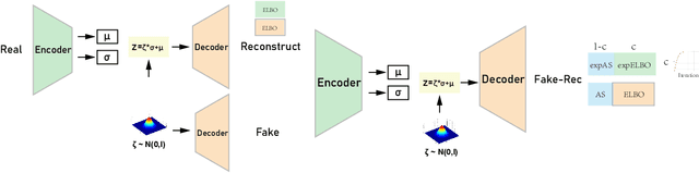 Figure 2 for AS-IntroVAE: Adversarial Similarity Distance Makes Robust IntroVAE