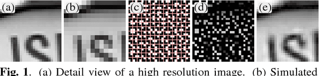 Figure 1 for Iterative Optimization of Quarter Sampling Masks for Non-Regular Sampling Sensors