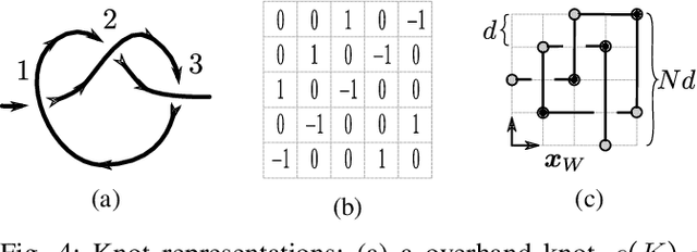 Figure 4 for Folding Knots Using a Team of Aerial Robots