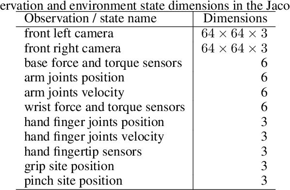 Figure 2 for Positive-Unlabeled Reward Learning