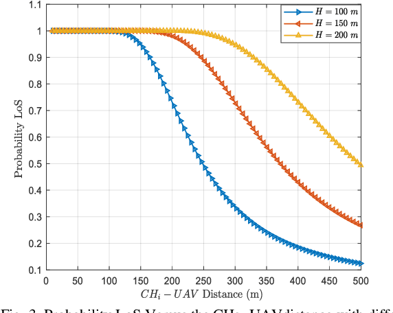 Figure 3 for Distributed Clustering for User Devices Under Unmanned Aerial Vehicle Coverage Area during Disaster Recovery