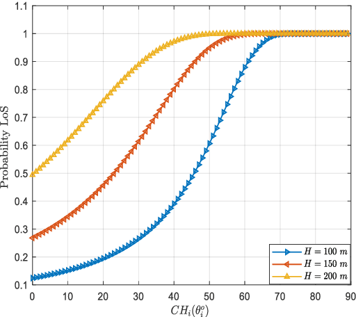 Figure 4 for Distributed Clustering for User Devices Under Unmanned Aerial Vehicle Coverage Area during Disaster Recovery