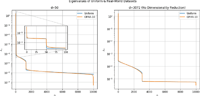 Figure 1 for Learning Curves for Deep Neural Networks: A Gaussian Field Theory Perspective
