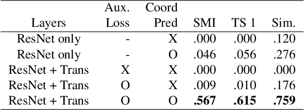 Figure 2 for Image-to-Graph Transformers for Chemical Structure Recognition