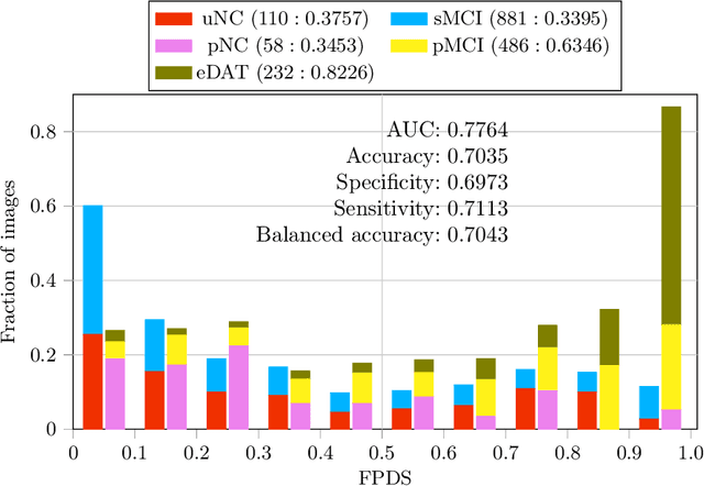 Figure 3 for Development and validation of a novel dementia of Alzheimer's type score based on metabolism FDG-PET imaging