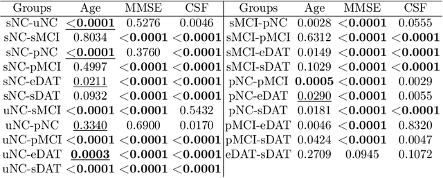 Figure 2 for Development and validation of a novel dementia of Alzheimer's type score based on metabolism FDG-PET imaging