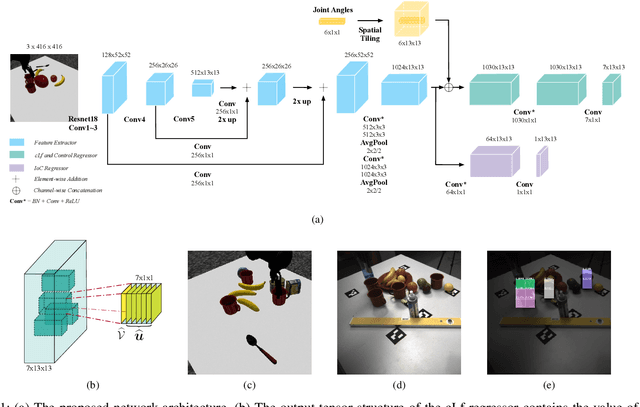 Figure 1 for LyRN : A Real-Time Closed Loop approach from Monocular Vision