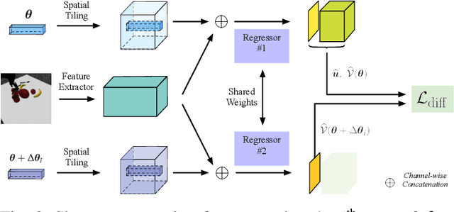 Figure 2 for LyRN : A Real-Time Closed Loop approach from Monocular Vision