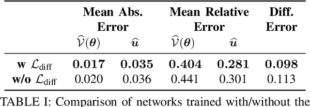 Figure 4 for LyRN : A Real-Time Closed Loop approach from Monocular Vision