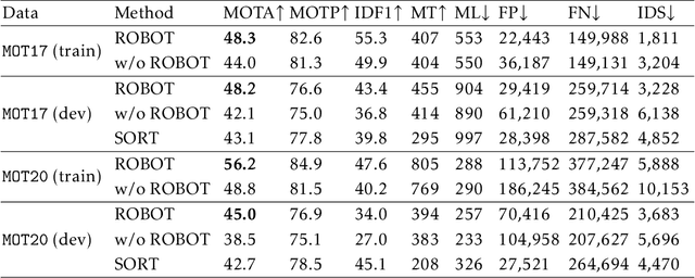 Figure 2 for A Hypergradient Approach to Robust Regression without Correspondence