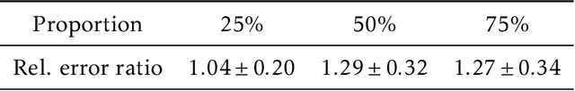 Figure 4 for A Hypergradient Approach to Robust Regression without Correspondence