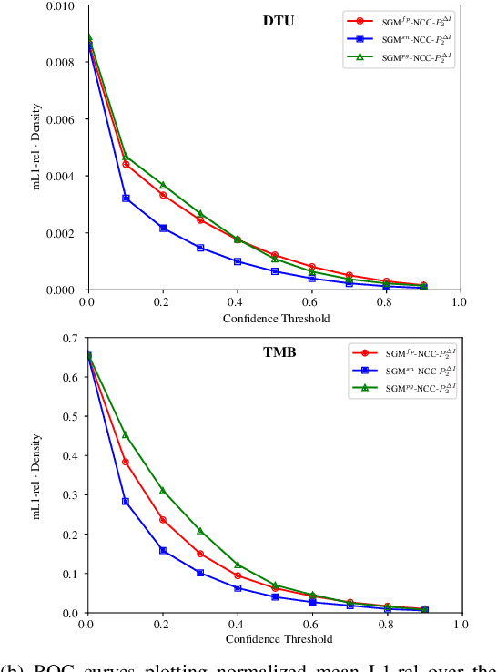 Figure 3 for Efficient Surface-Aware Semi-Global Matching with Multi-View Plane-Sweep Sampling