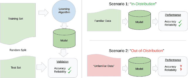 Figure 1 for BEDS-Bench: Behavior of EHR-models under Distributional Shift--A Benchmark