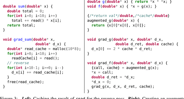 Figure 3 for Instead of Rewriting Foreign Code for Machine Learning, Automatically Synthesize Fast Gradients
