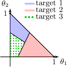 Figure 3 for Corrupted Multidimensional Binary Search: Learning in the Presence of Irrational Agents