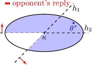 Figure 2 for Corrupted Multidimensional Binary Search: Learning in the Presence of Irrational Agents