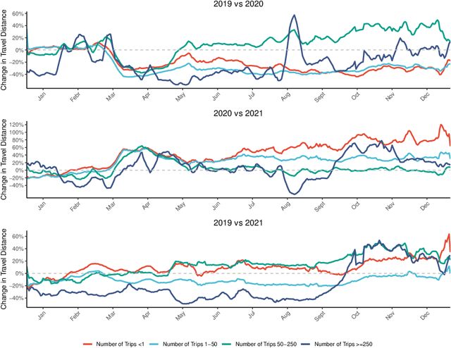 Figure 1 for Interpretable travel distance on the county-wise COVID-19 by sequence to sequence with attention