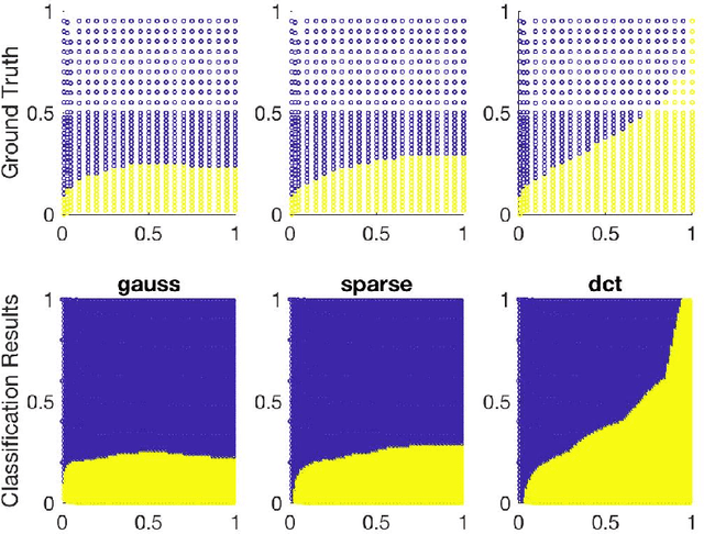 Figure 1 for Data-driven Algorithm Selection and Parameter Tuning: Two Case studies in Optimization and Signal Processing
