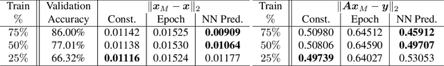 Figure 2 for Data-driven Algorithm Selection and Parameter Tuning: Two Case studies in Optimization and Signal Processing