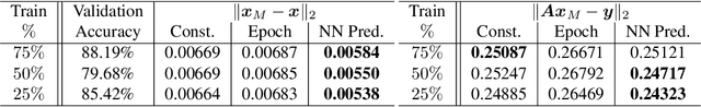 Figure 4 for Data-driven Algorithm Selection and Parameter Tuning: Two Case studies in Optimization and Signal Processing